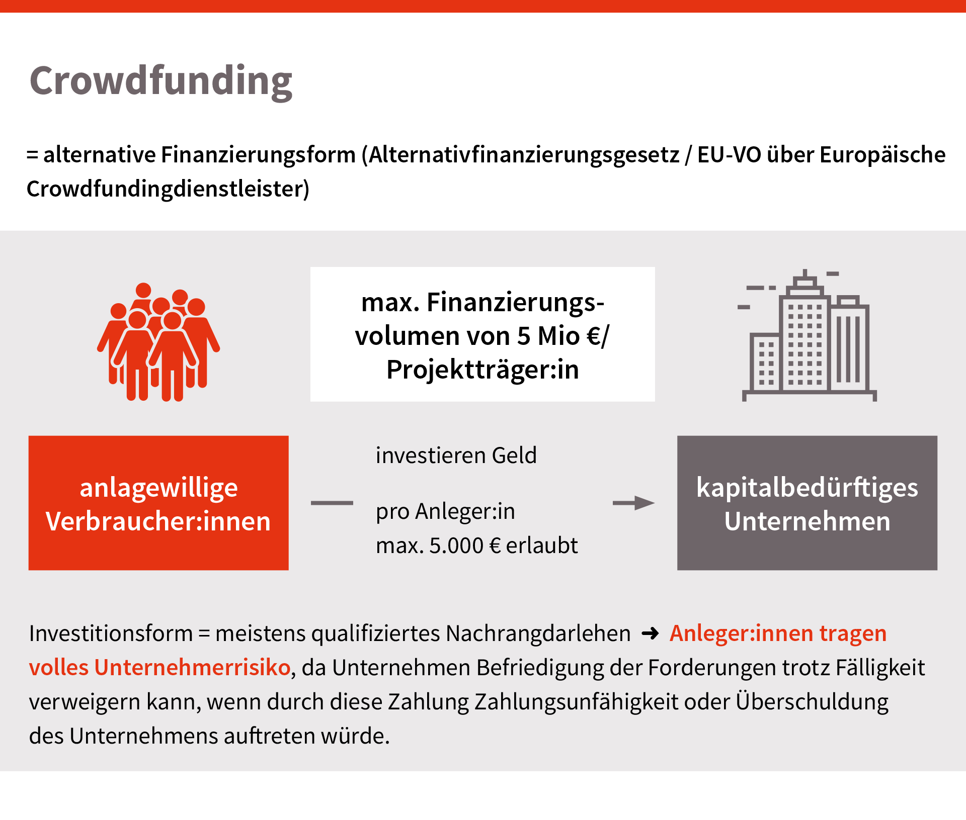 Crowdfunding